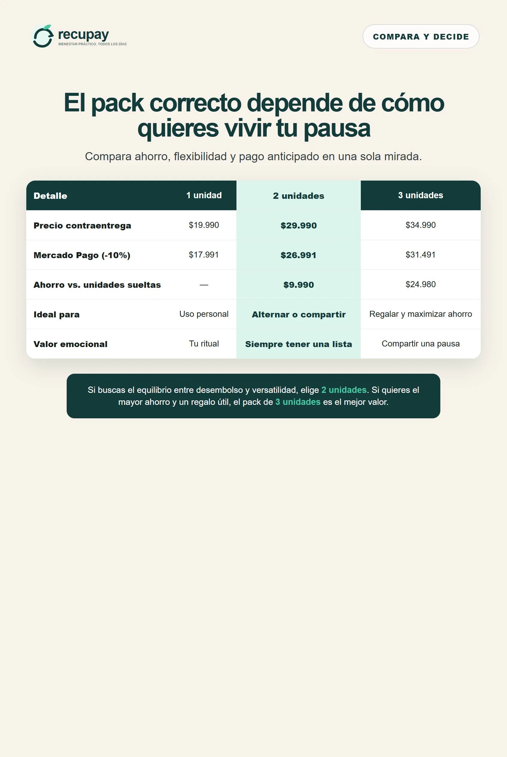 Tabla comparativa de packs Calma